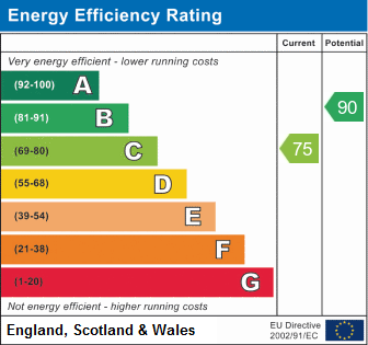 EPC Crediton Energy Performance Certificate 